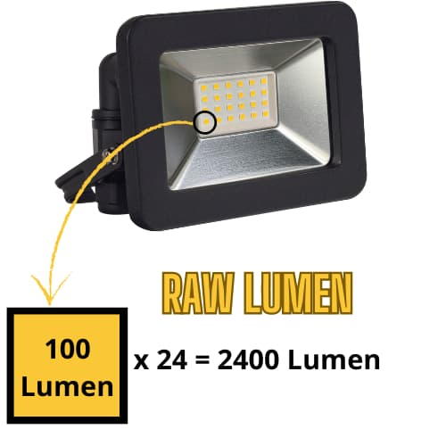 aantal lumen